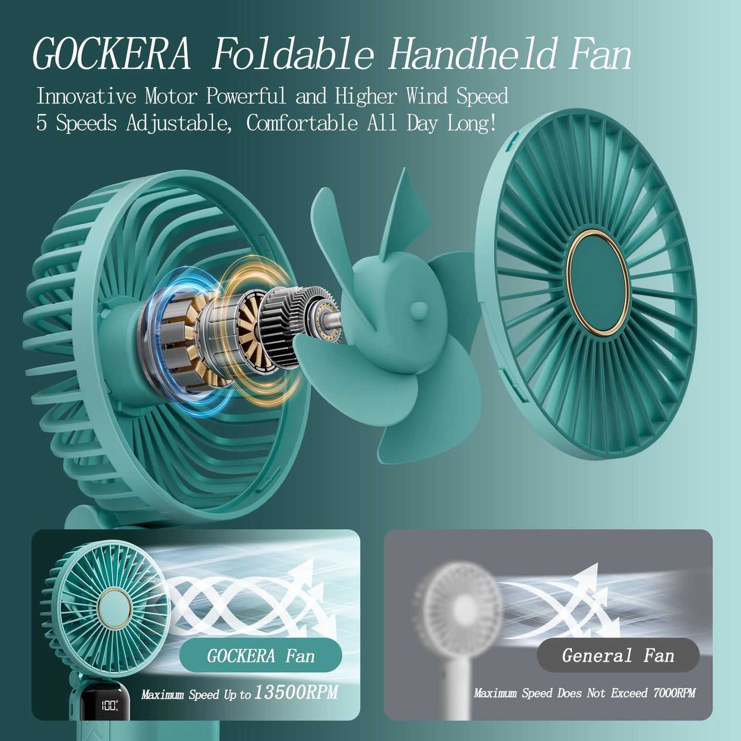 GOCKERA Portable Fan, 4200mAh Battery Operated Fan, 5 Speeds&Digital Display, Makeup Fans for Women with Base, 180°Foldable 3in1 Handheld/Neck/Desk Fan for Outdoor Indoor,Ultra Quiet (Pink)