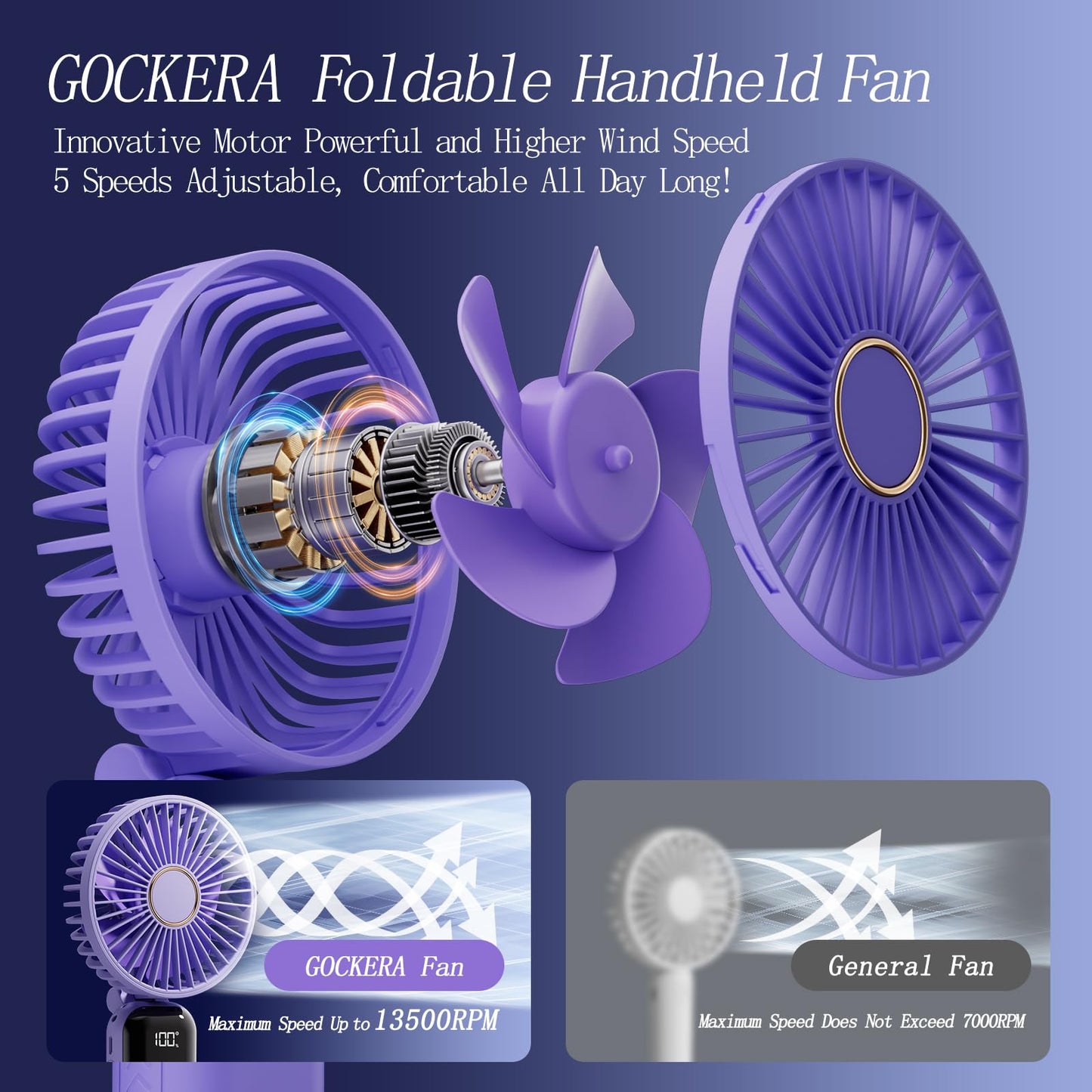 GOCKERA Portable Fan, 4200mAh Battery Operated Fan, 5 Speeds&Digital Display, Makeup Fans for Women with Base, 180°Foldable 3in1 Handheld/Neck/Desk Fan for Outdoor Indoor,Ultra Quiet (Pink)