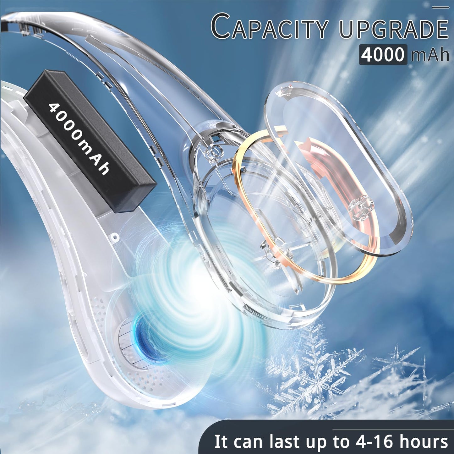 ASNUG Neck Fan, USB Rechargeable Personal Fan, 4000 mAh Battery Operated, 3 Speeds Adjustable, Faster Cooling, Ultra Quiet, Suitable for Home, Office, Travel, Sports
