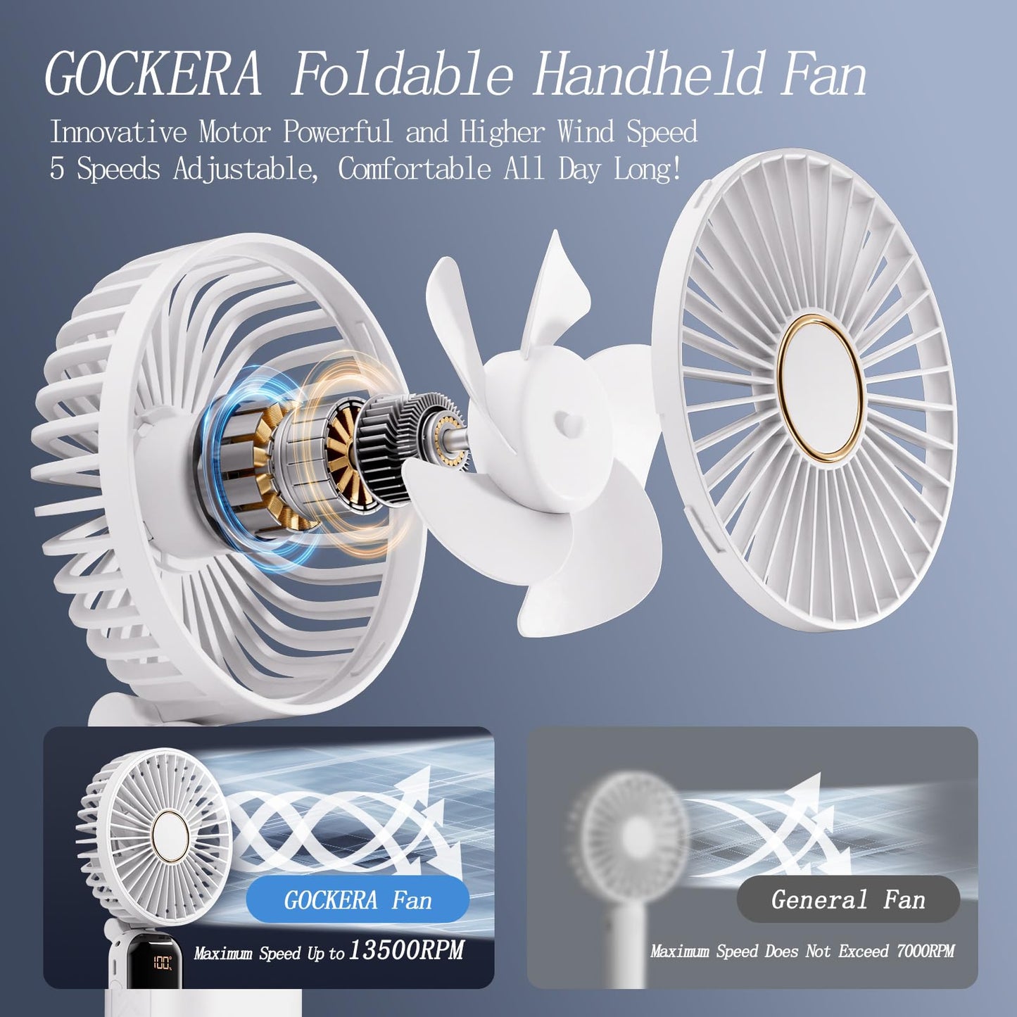 GOCKERA Portable Fan, 4200mAh Battery Operated Fan, 5 Speeds&Digital Display, Makeup Fans for Women with Base, 180°Foldable 3in1 Handheld/Neck/Desk Fan for Outdoor Indoor,Ultra Quiet (Pink)