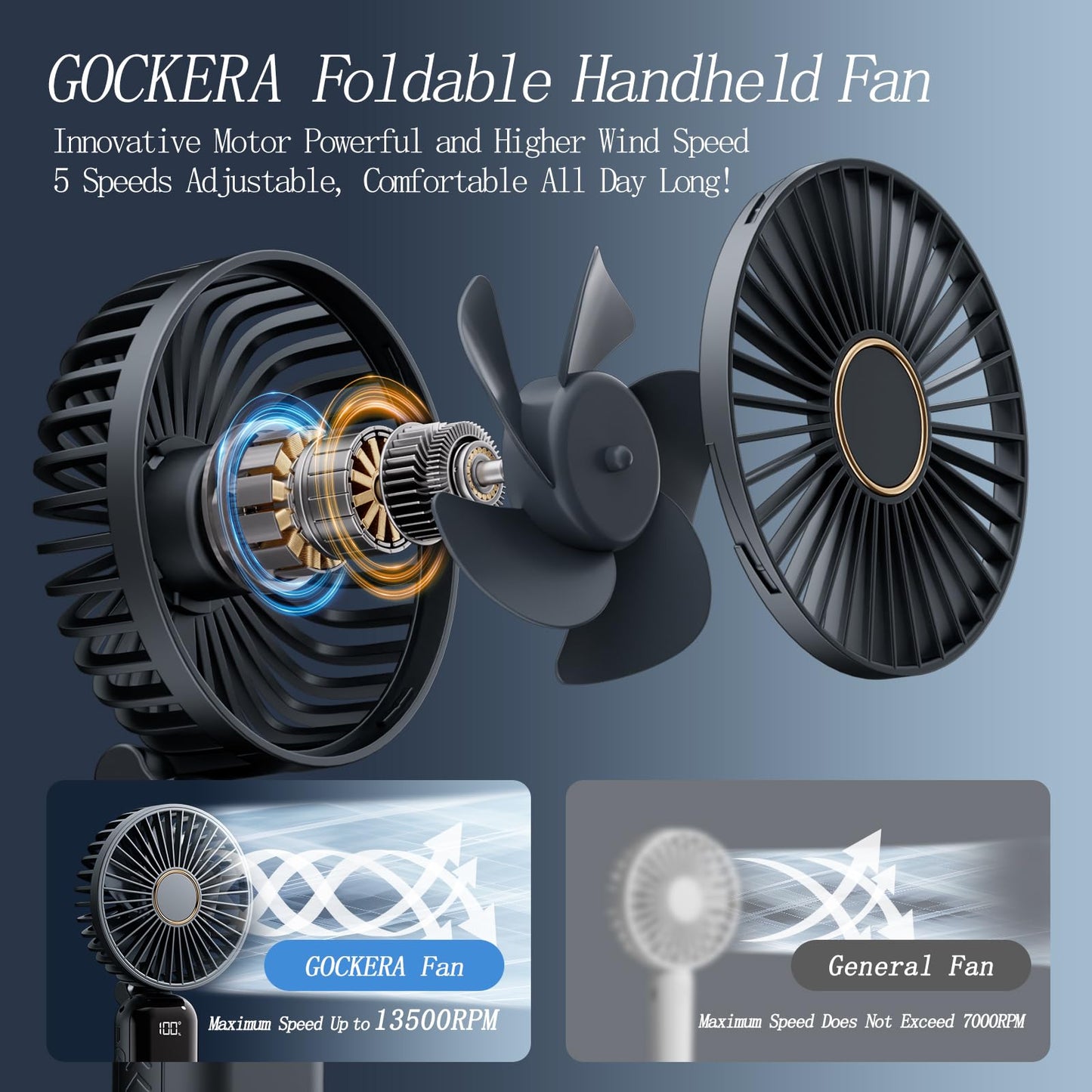 GOCKERA Portable Fan, 4200mAh Battery Operated Fan, 5 Speeds&Digital Display, Makeup Fans for Women with Base, 180°Foldable 3in1 Handheld/Neck/Desk Fan for Outdoor Indoor,Ultra Quiet (Pink)