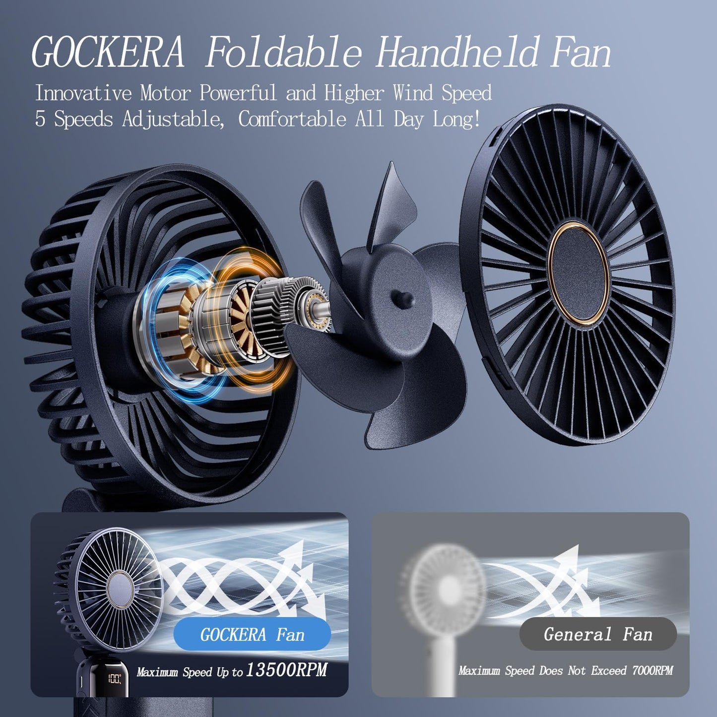 GOCKERA Portable Fan, 4200mAh Battery Operated Fan, 5 Speeds&Digital Display, Makeup Fans for Women with Base, 180°Foldable 3in1 Handheld/Neck/Desk Fan for Outdoor Indoor,Ultra Quiet (Pink)